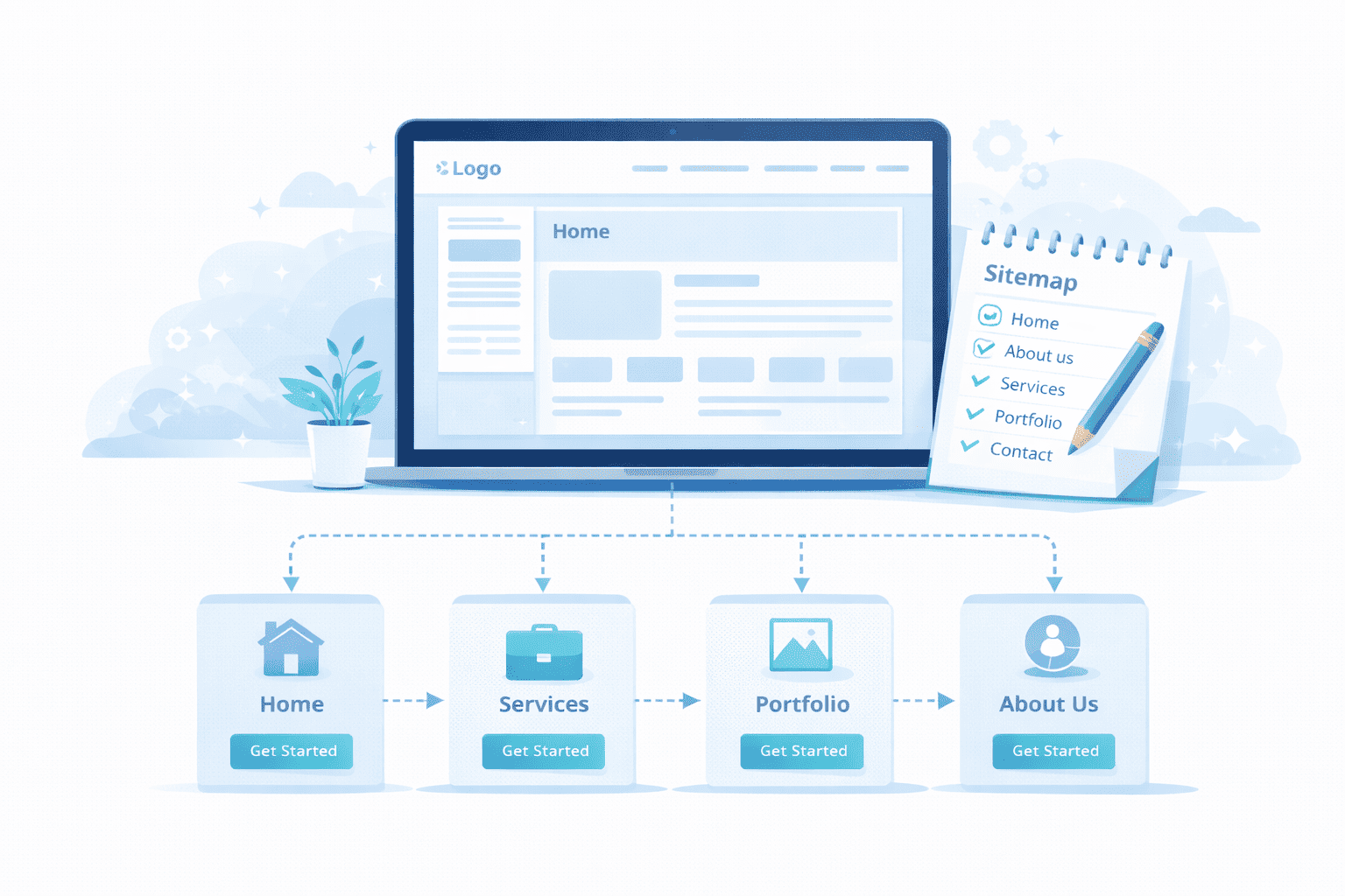 Ilustrasi modern tentang perencanaan struktur website company profile, menampilkan wireframe halaman website di layar laptop, catatan sitemap, ikon home, layanan, portofolio, tentang kami, dan kontak, gaya clean professional, warna biru putih, high detail, landscape.